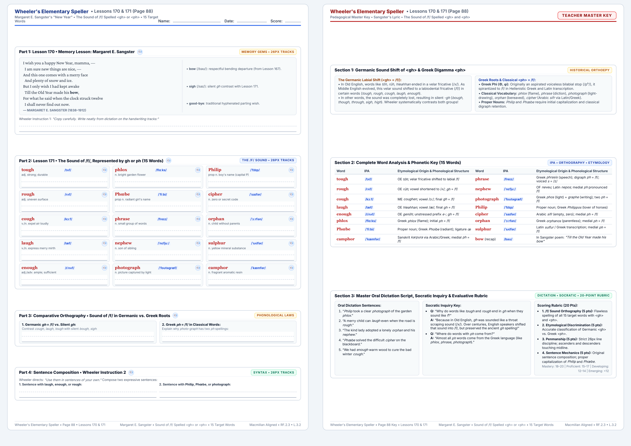 Lessons 170 & 171: Sangster's Lyric & Sound of /f/ Spelled <gh> or <ph> Worksheet Preview
